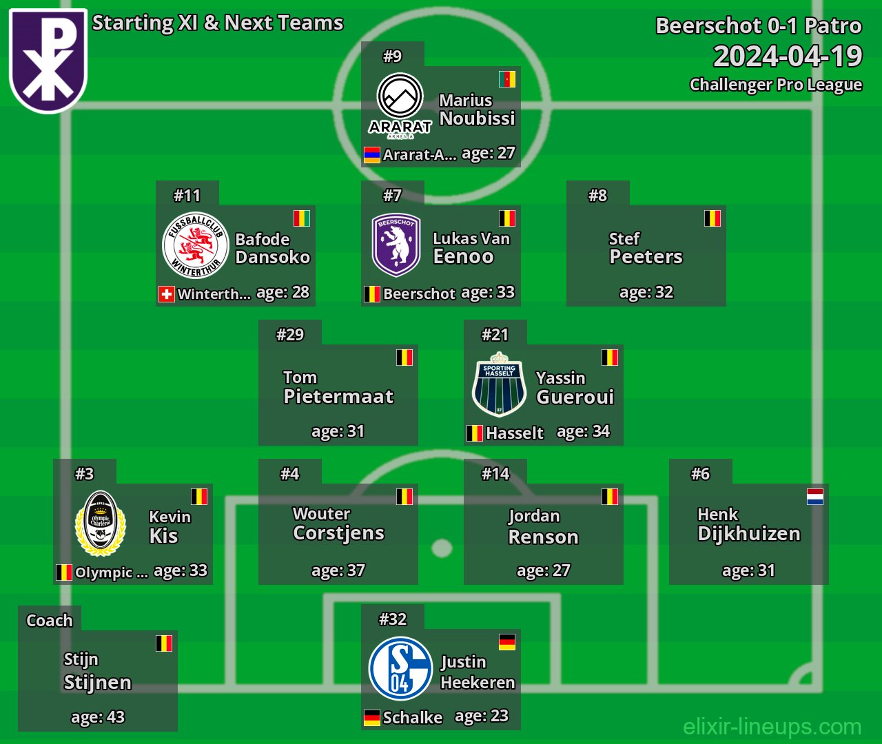 Patro Starting XI & Next Teams 2024-04-19