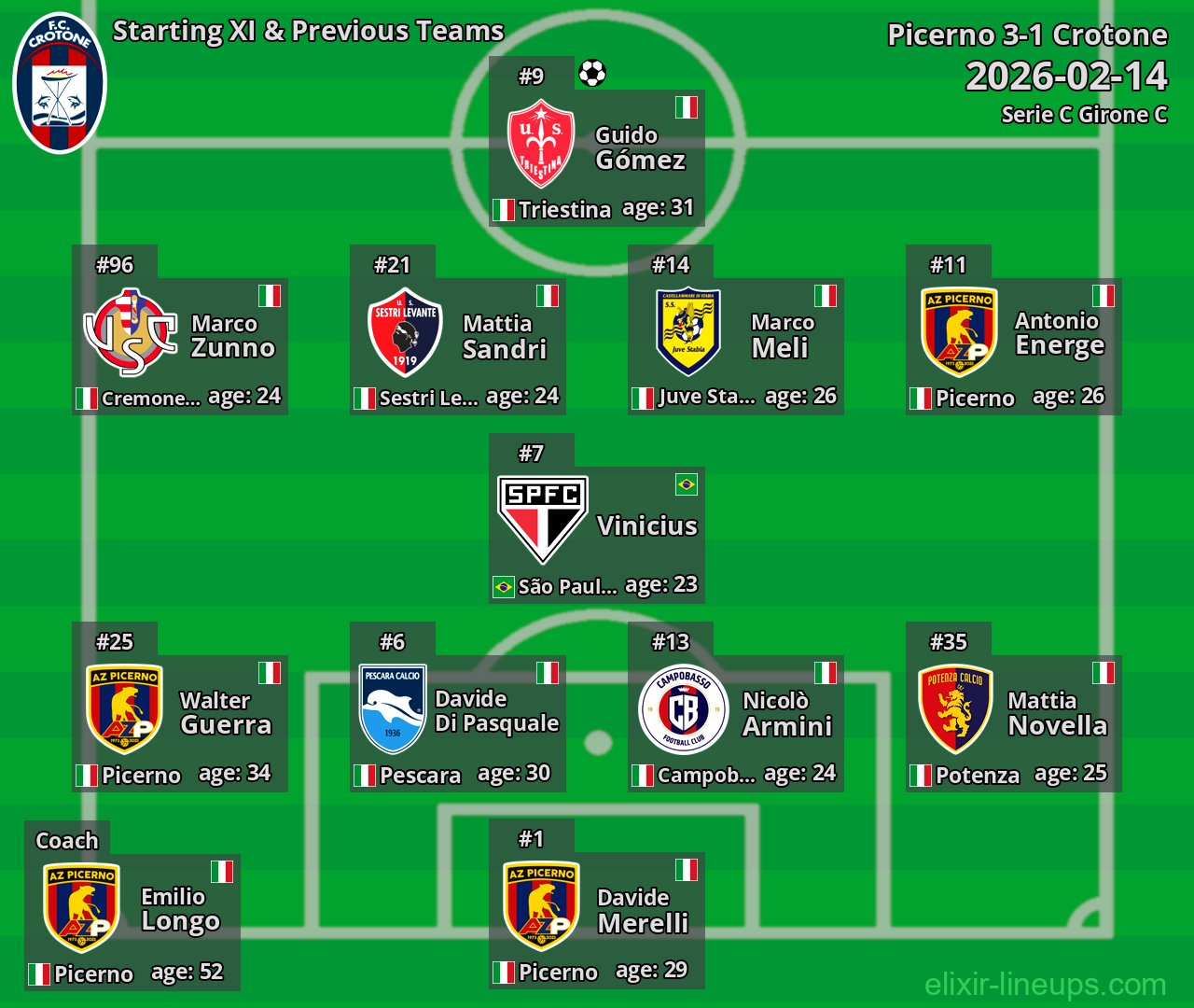 Crotone Starting XI & Previous Teams 2026-02-14
