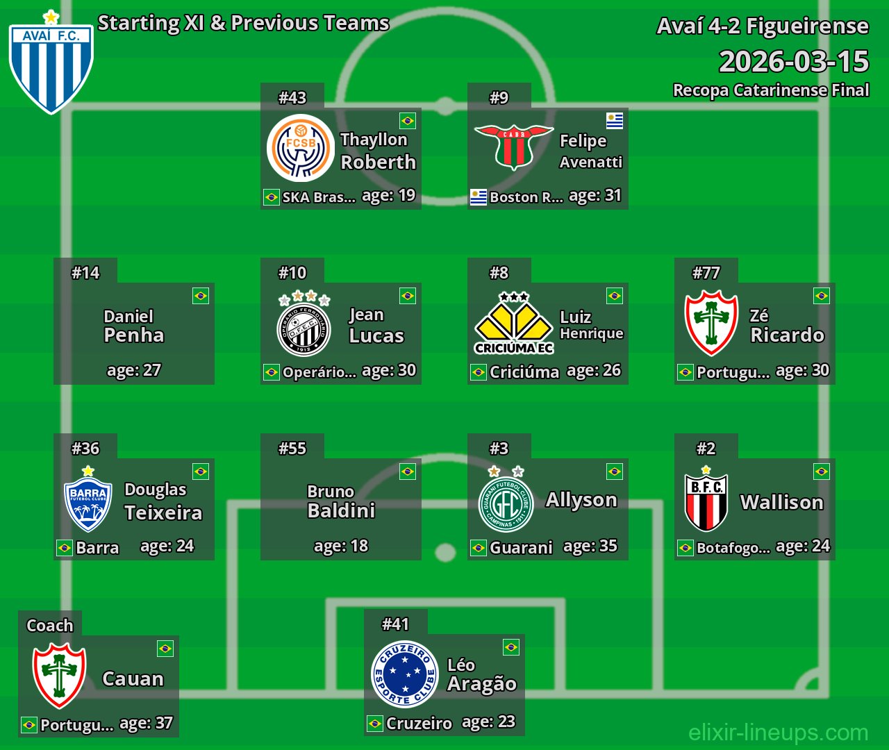 Avaí Starting XI & Previous Teams 2026-03-15