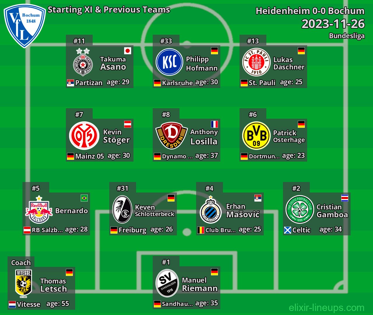 Bochum Starting XI & Previous Teams 2023-11-26