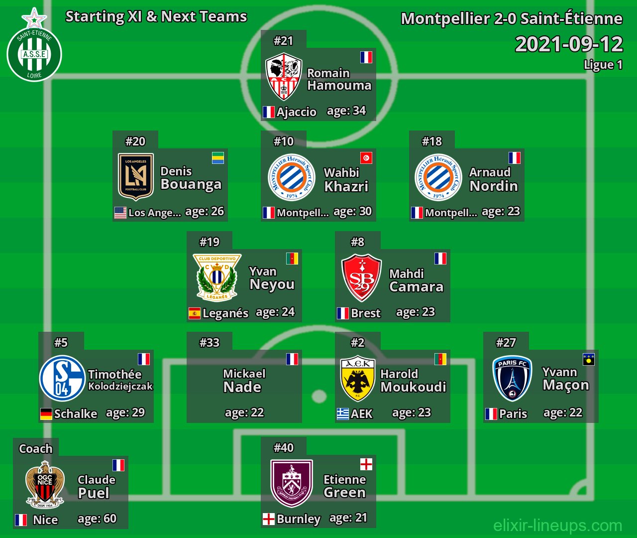 Saint-Étienne Starting XI & Next Teams 2021-09-12
