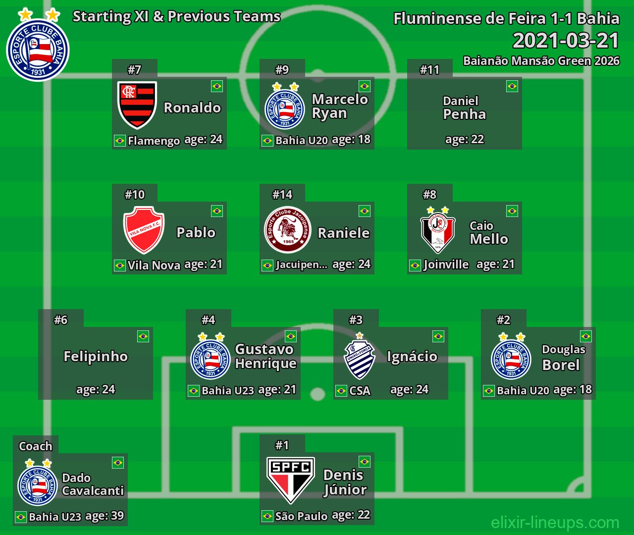 Bahia Starting XI & Previous Teams 2021-03-21