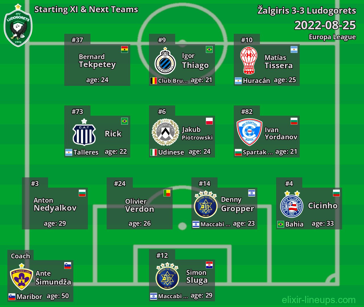 Ludogorets Starting XI & Next Teams 2022-08-25