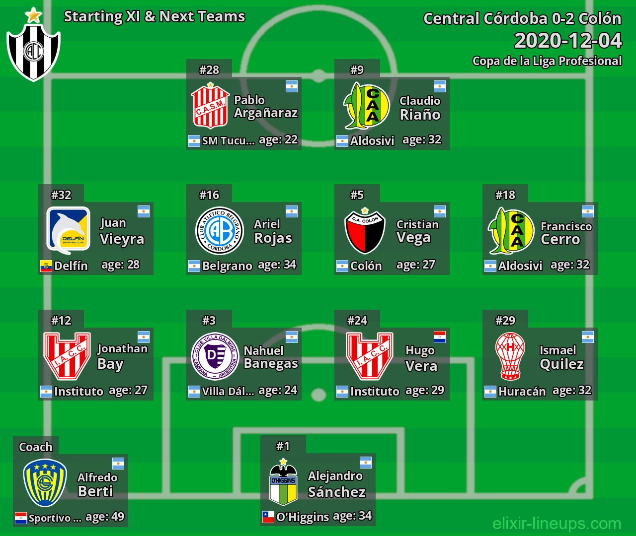 Central Córdoba Starting XI & Next Teams 2020-12-04