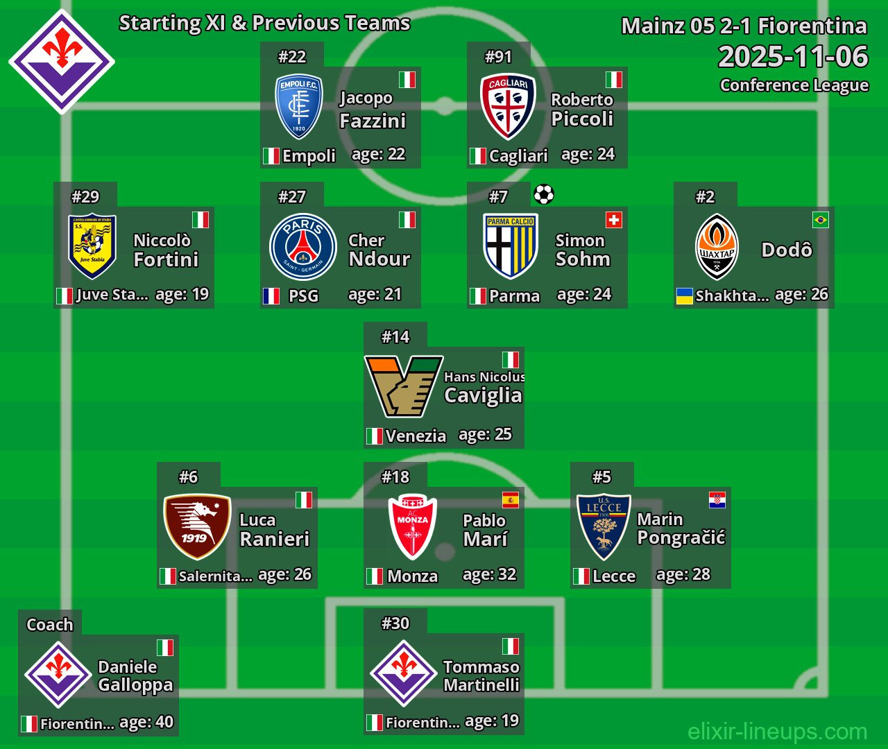 Fiorentina Starting XI & Previous Teams 2025-11-06