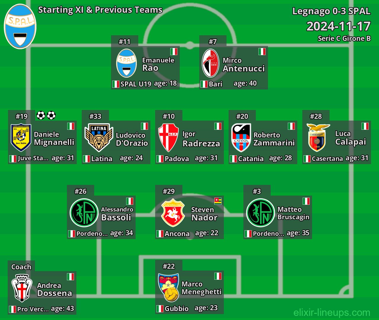 SPAL Starting XI & Previous Teams 2024-11-17