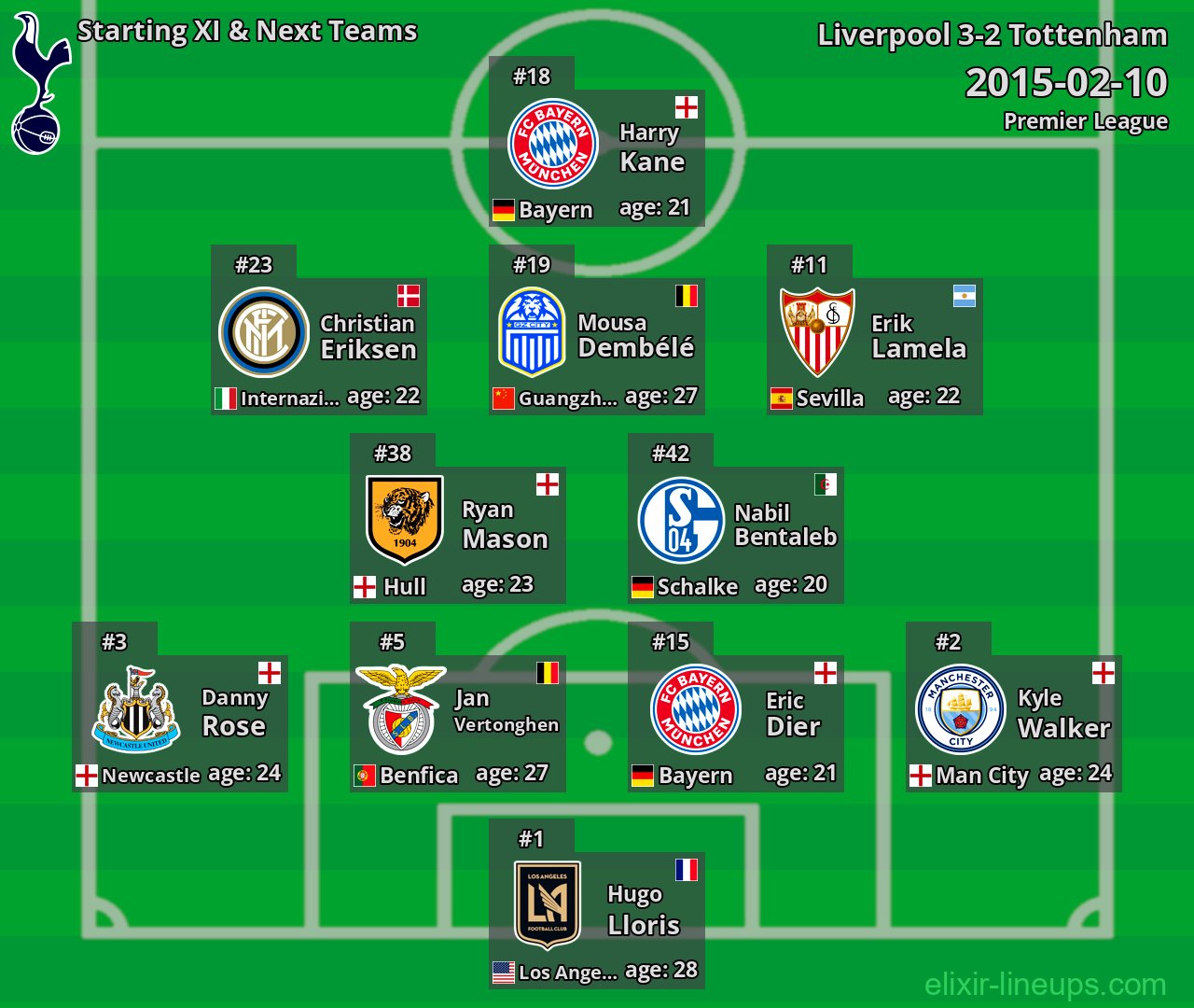 Tottenham Starting XI & Next Teams 2015-02-10