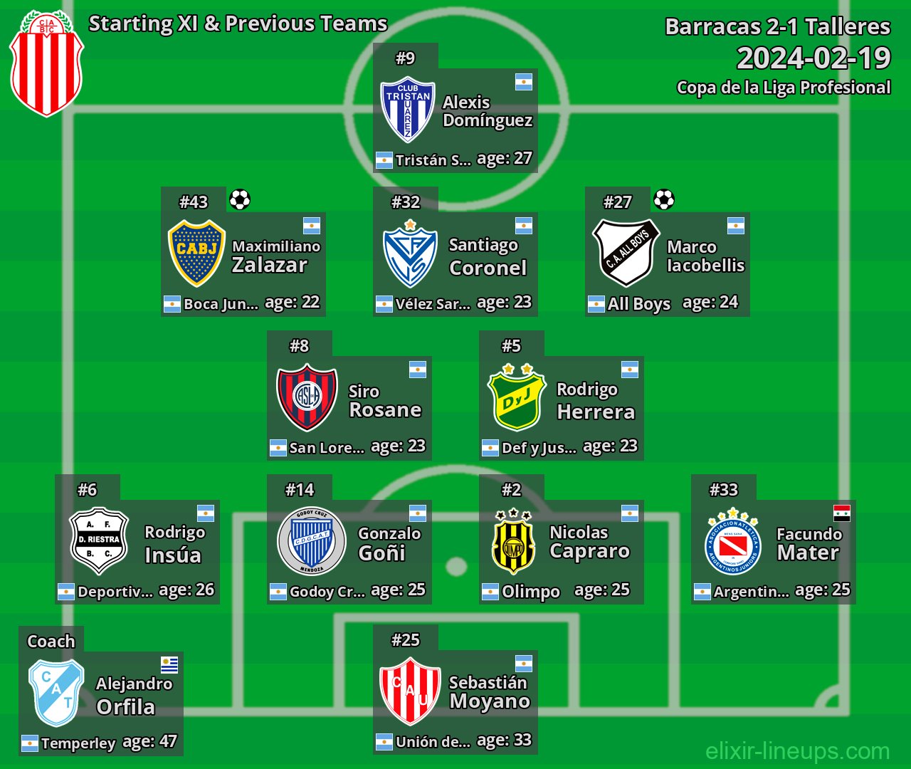 Barracas Starting XI & Previous Teams 2024-02-19