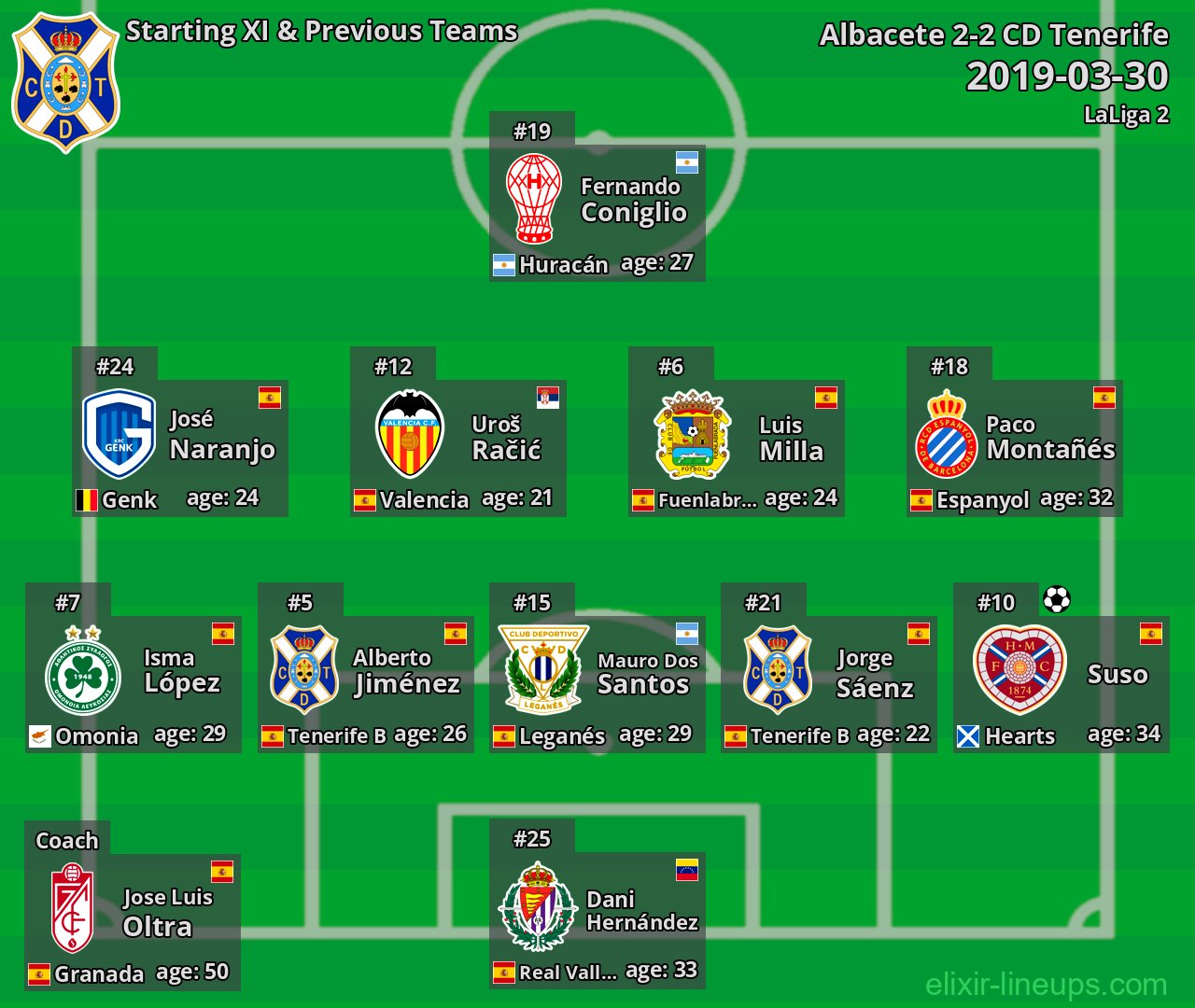 CD Tenerife Starting XI & Previous Teams 2019-03-30