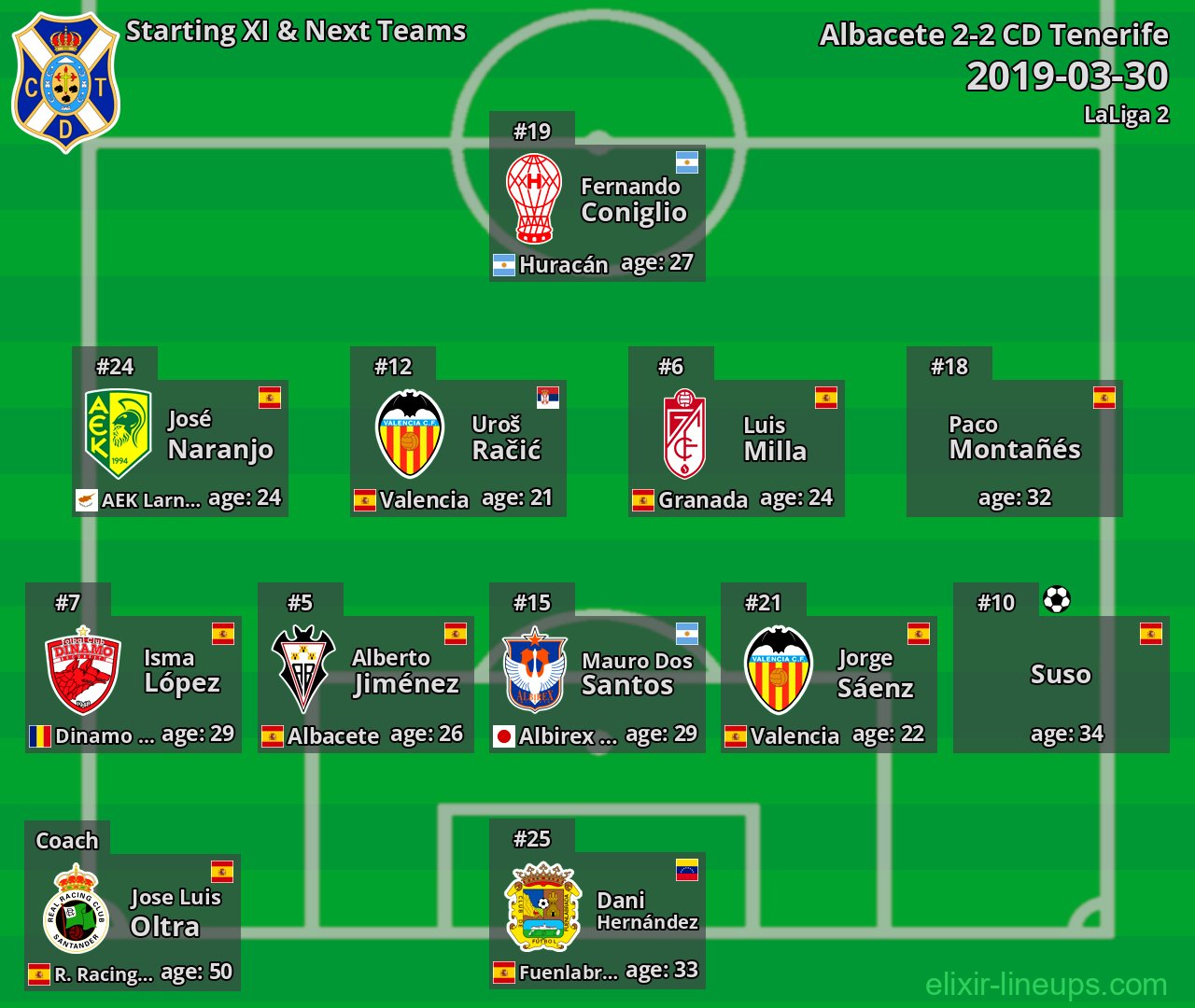 CD Tenerife Starting XI & Next Teams 2019-03-30