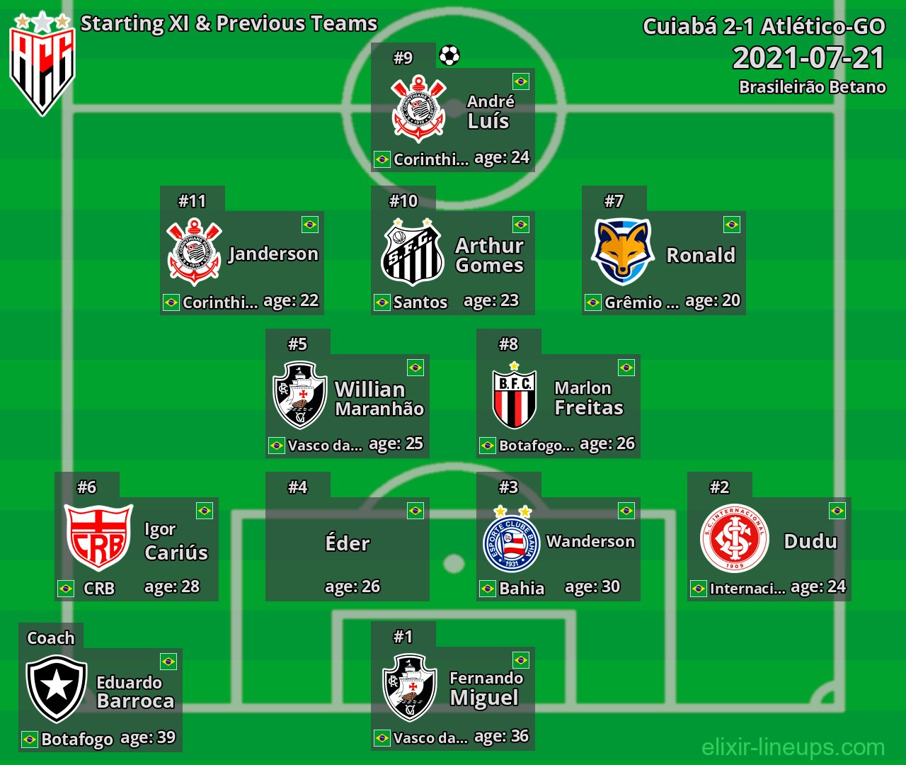 Atlético-GO Starting XI & Previous Teams 2021-07-21