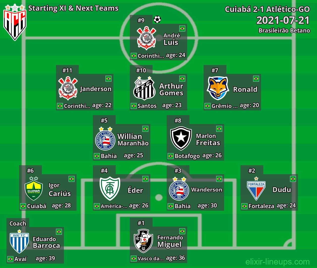 Atlético-GO Starting XI & Next Teams 2021-07-21