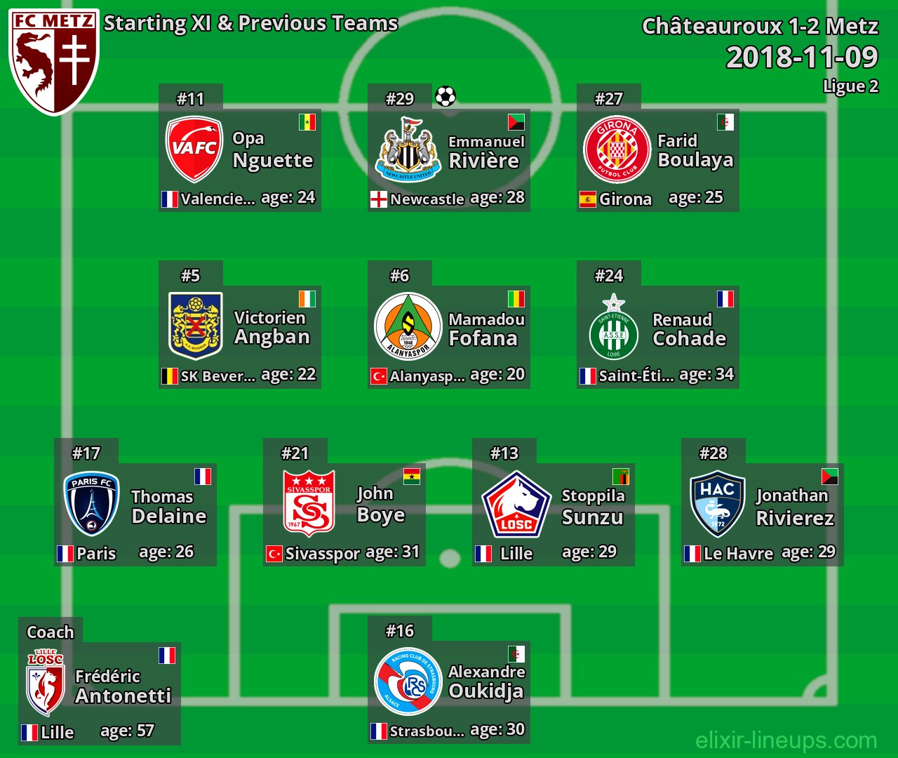 Metz Starting XI & Previous Teams 2018-11-09
