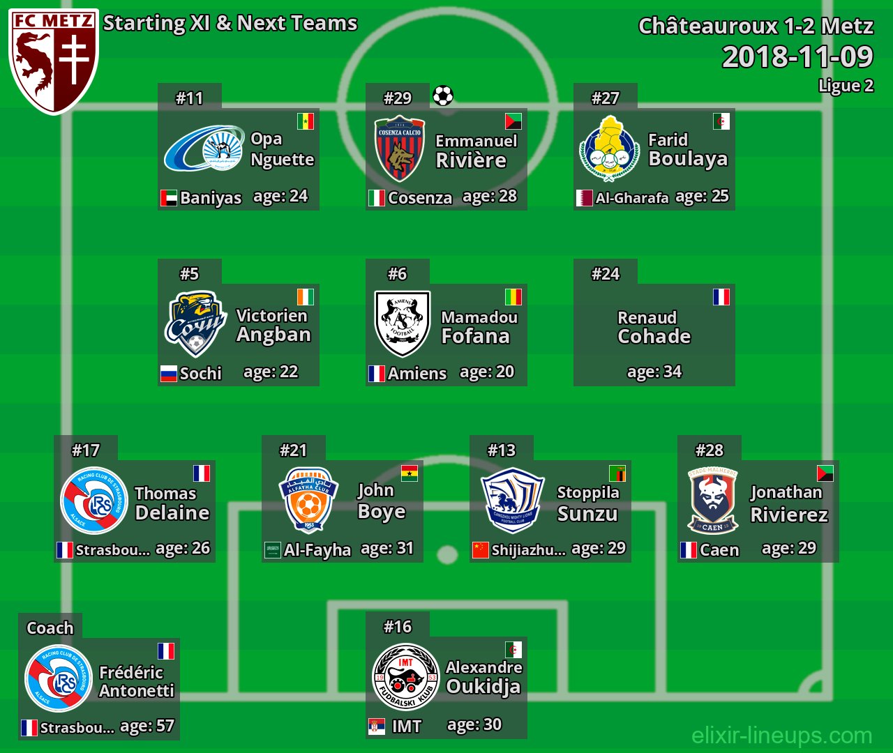 Metz Starting XI & Next Teams 2018-11-09