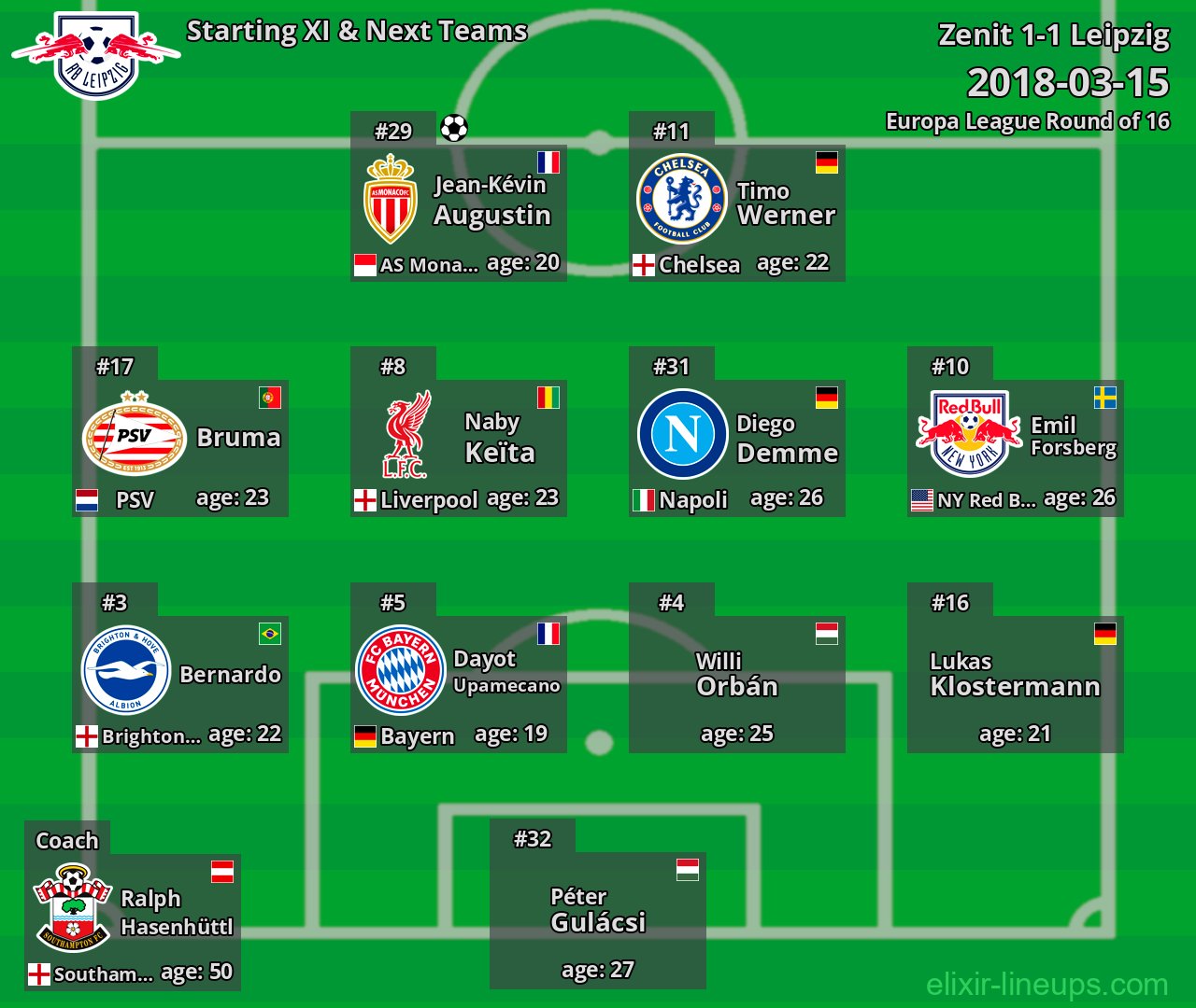 Leipzig Starting XI & Next Teams 2018-03-15