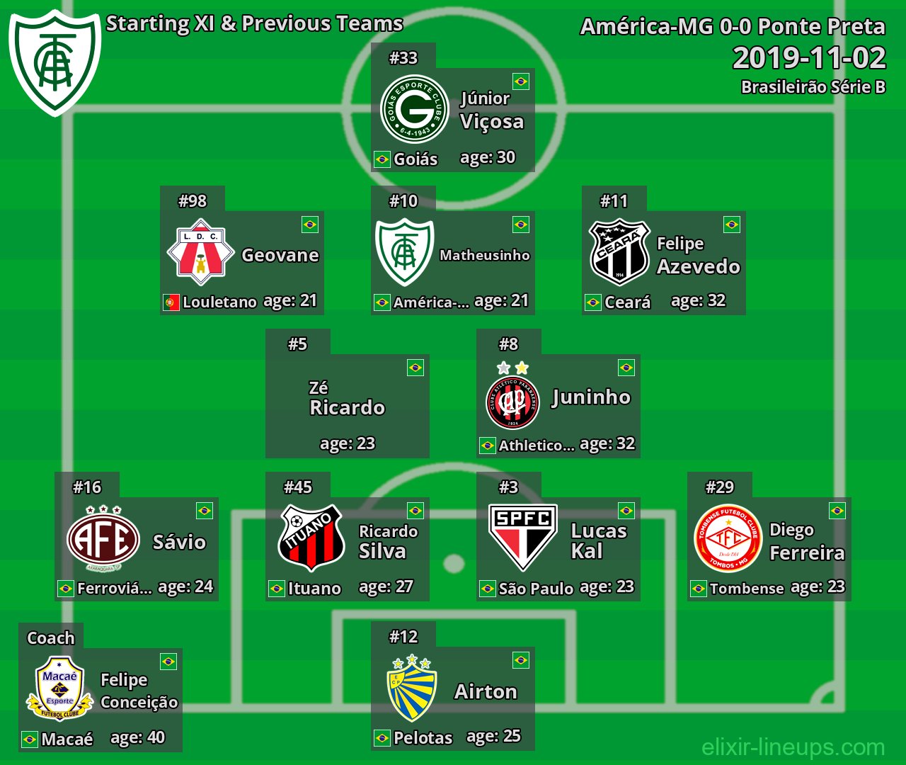 América-MG Starting XI & Previous Teams 2019-11-02