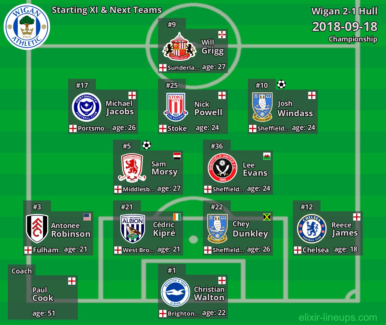 Wigan Starting XI & Next Teams 2018-09-18