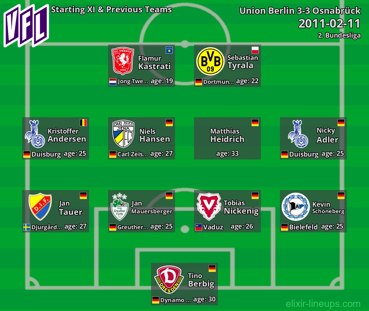 Osnabrück Starting XI & Previous Teams 2011-02-11