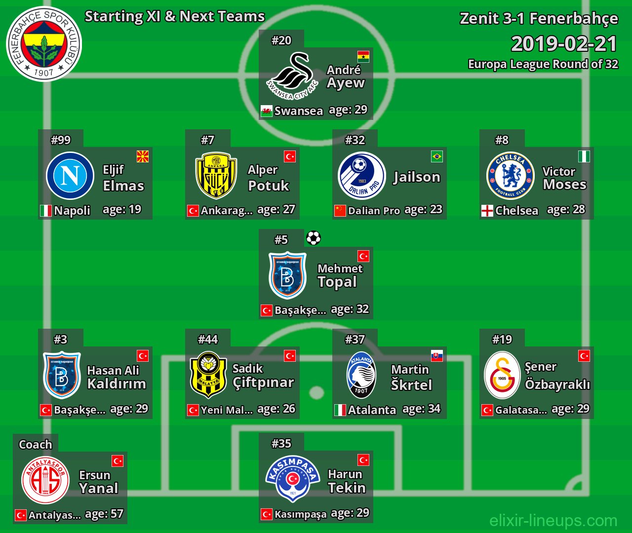 Fenerbahçe Starting XI & Next Teams 2019-02-21