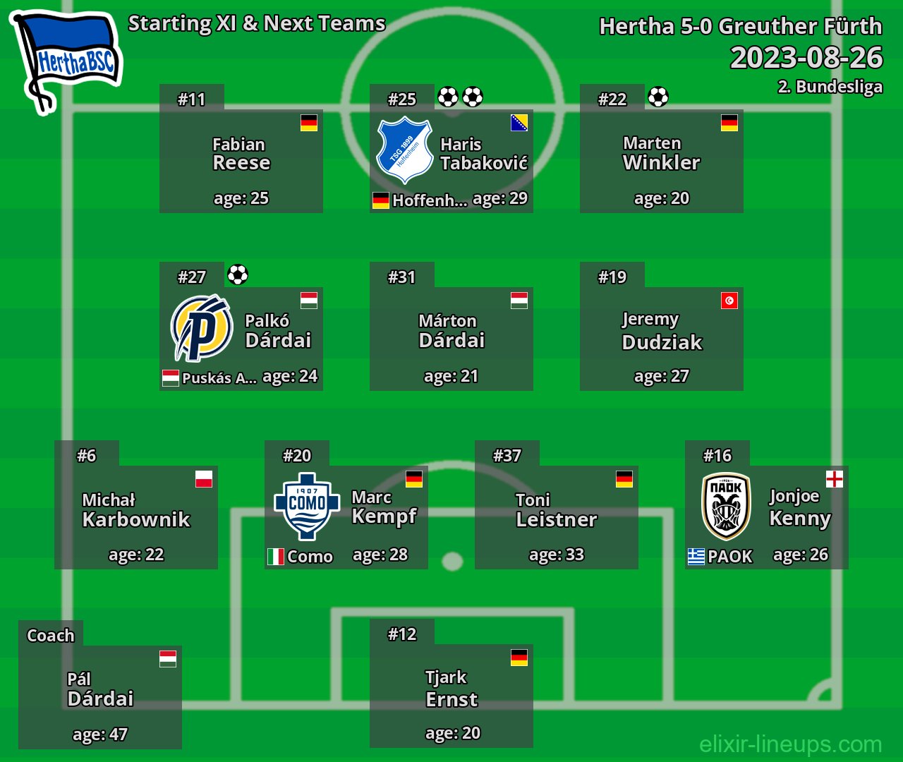 Hertha Starting XI & Next Teams 2023-08-26