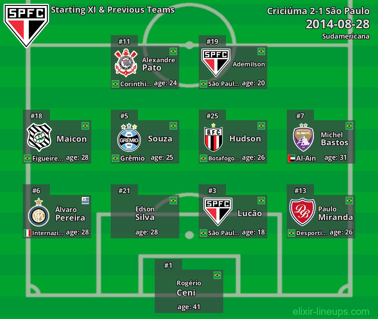 São Paulo Starting XI & Previous Teams 2014-08-28