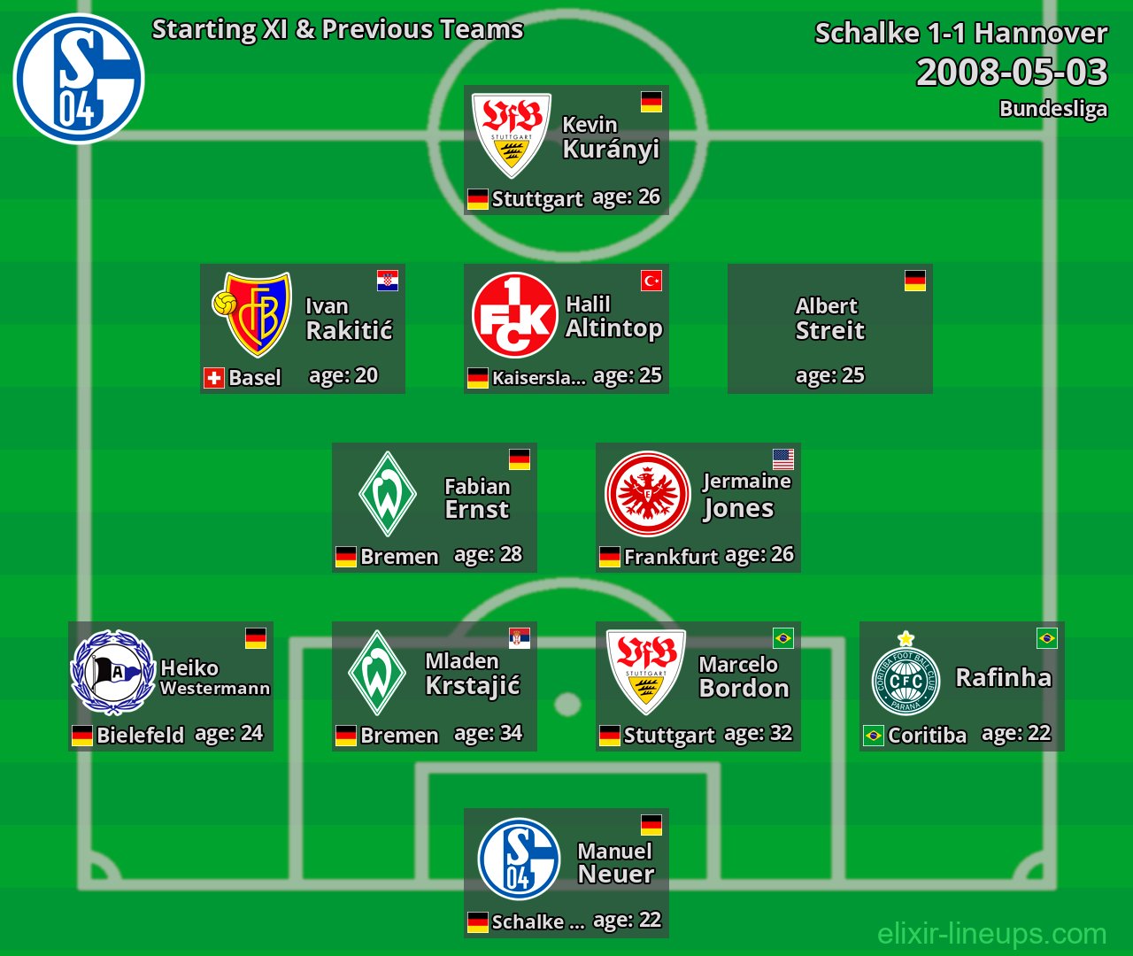 Schalke Starting XI & Previous Teams 2008-05-03