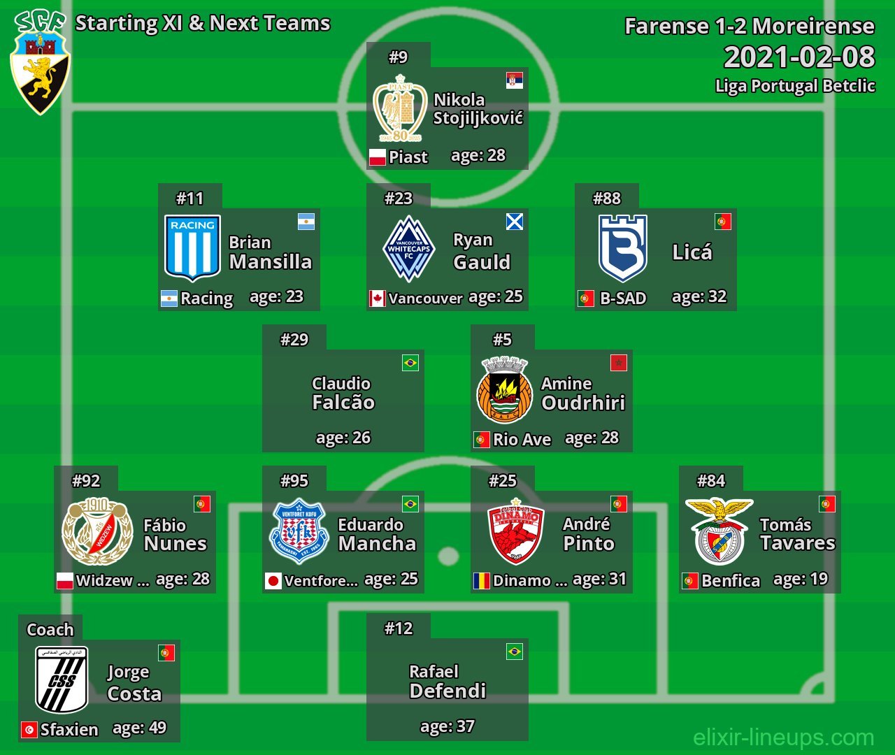 Farense Starting XI & Next Teams 2021-02-08