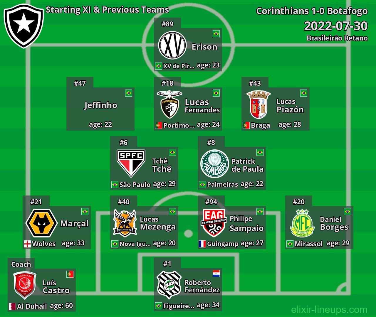 Botafogo Starting XI & Previous Teams 2022-07-30