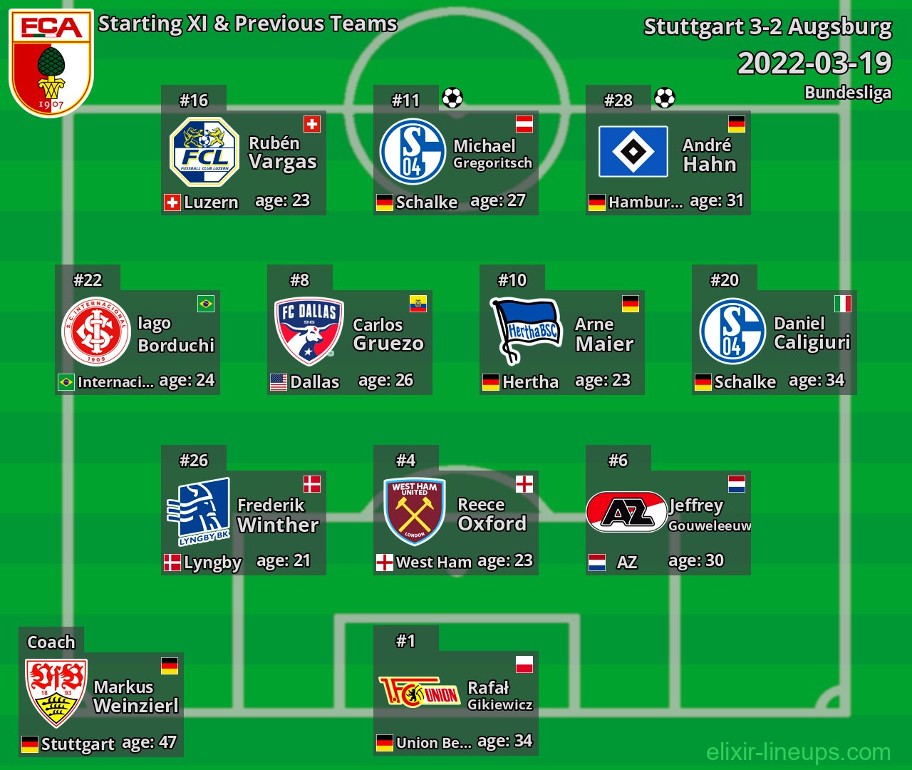 Augsburg Starting XI & Previous Teams 2022-03-19