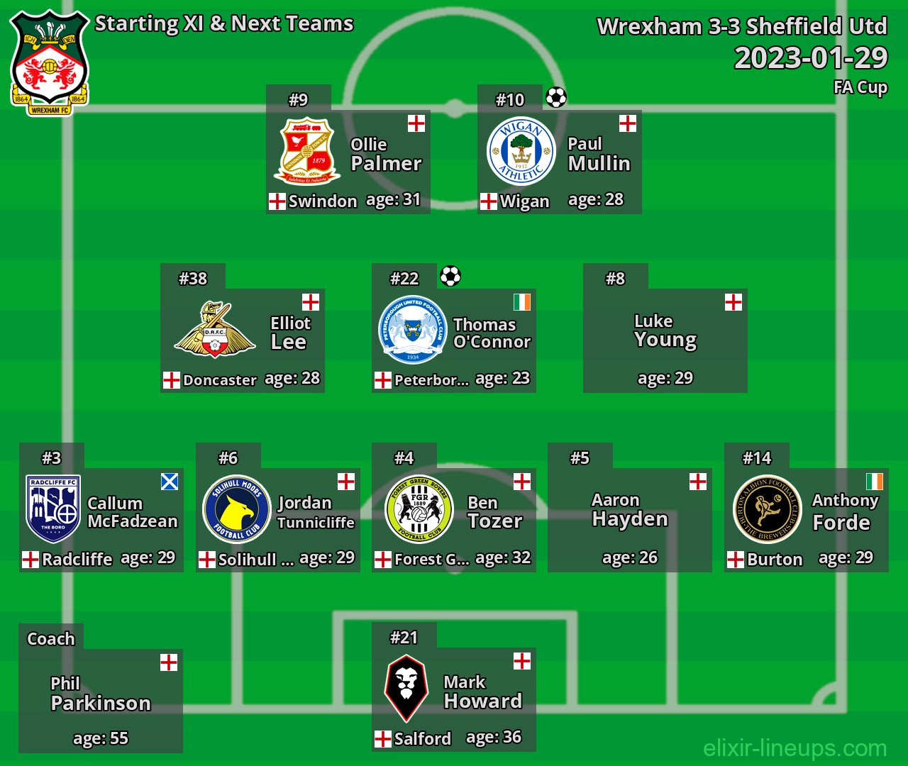 Wrexham Starting XI & Next Teams 2023-01-29