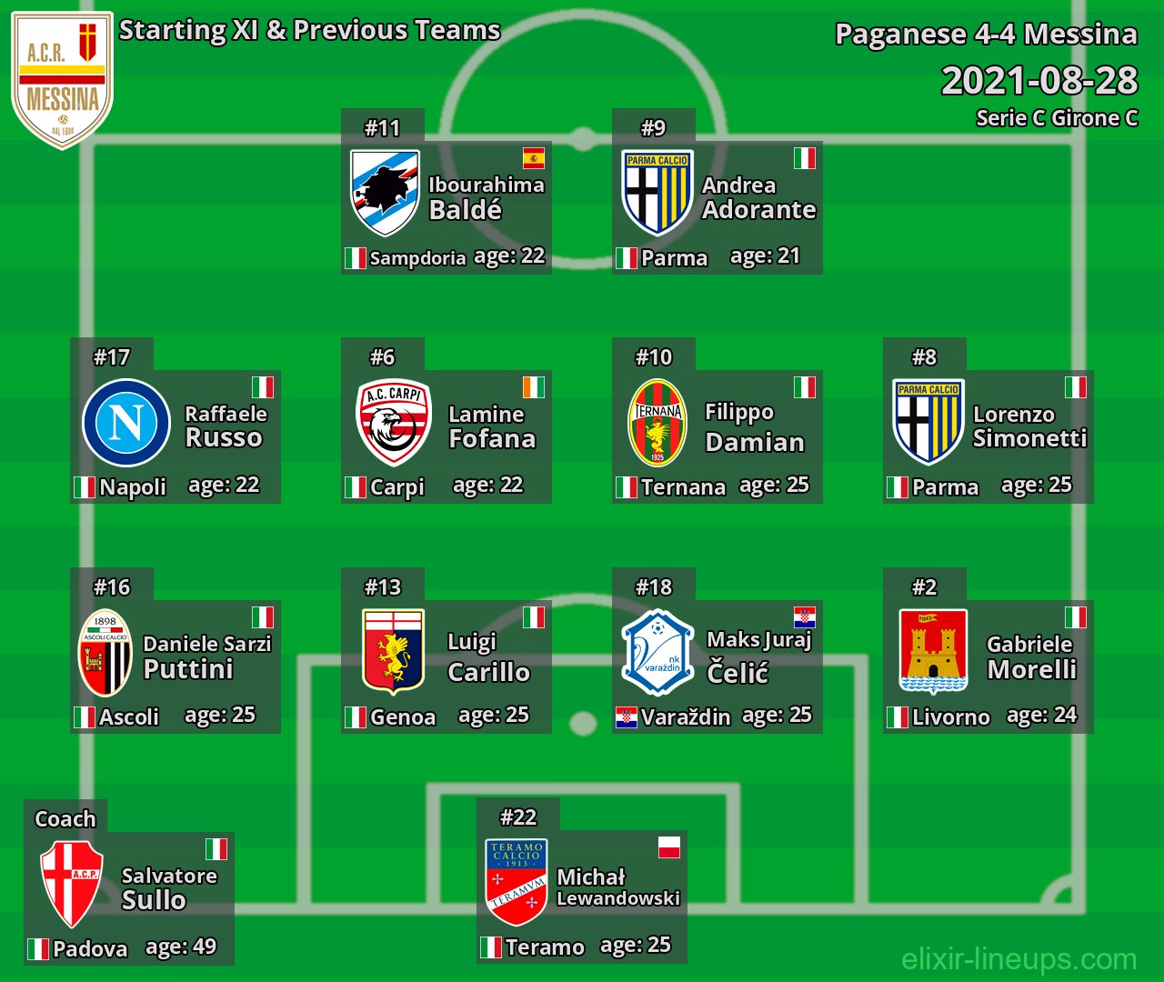 Messina Starting XI & Previous Teams 2021-08-28