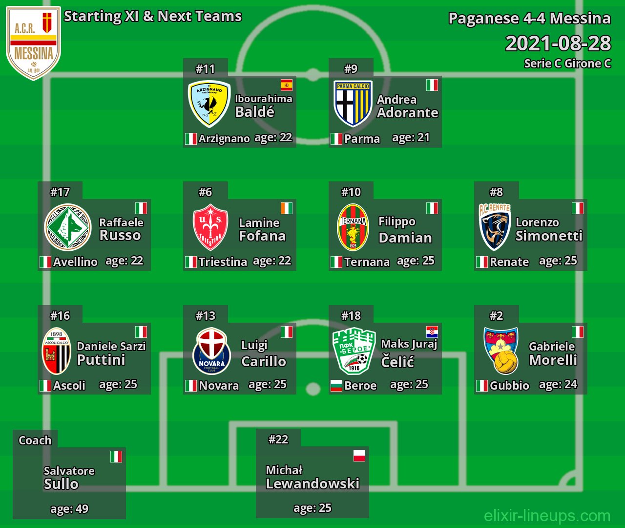 Messina Starting XI & Next Teams 2021-08-28