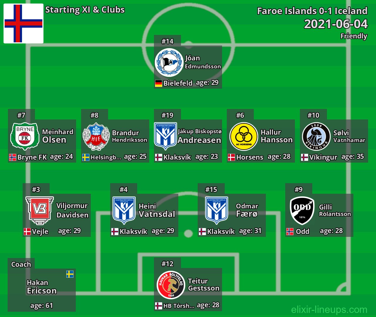Faroe Islands Starting XI 2021-06-04
