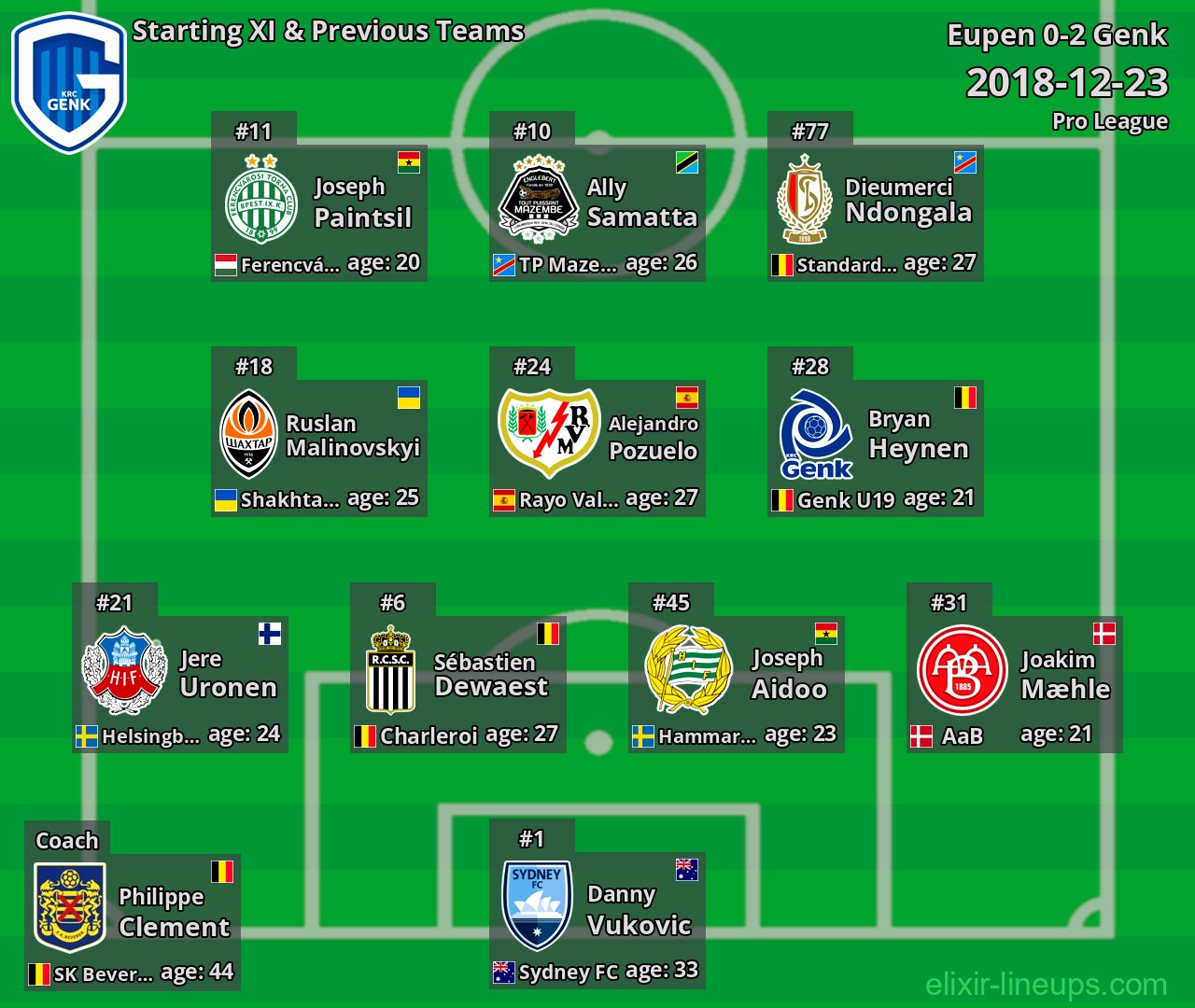 Genk Starting XI & Previous Teams 2018-12-23