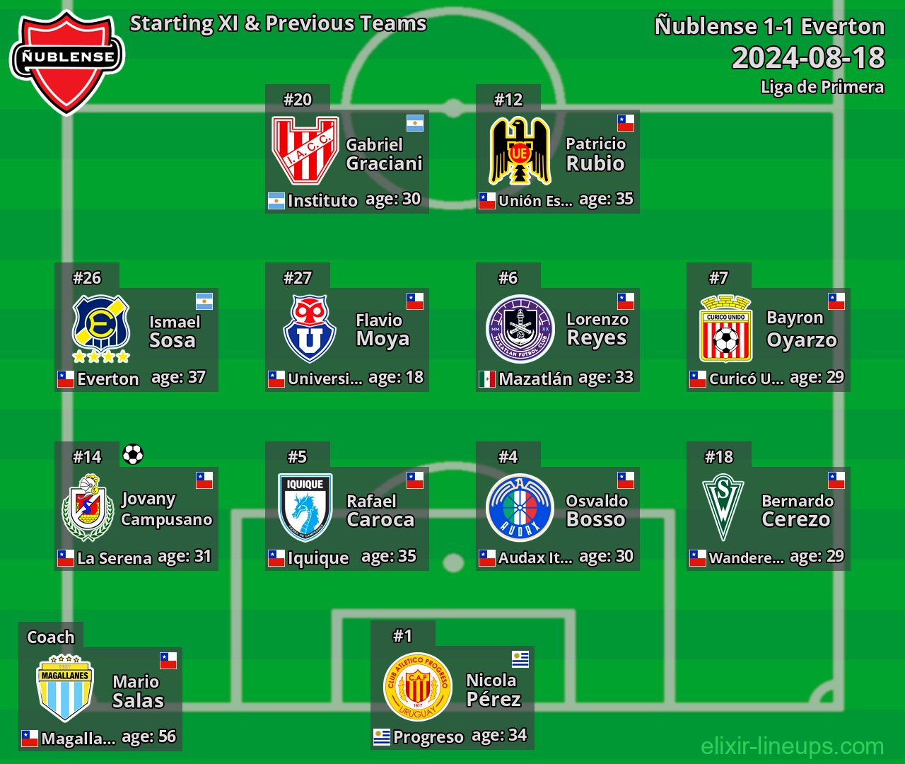 Ñublense Starting XI & Previous Teams 2024-08-18
