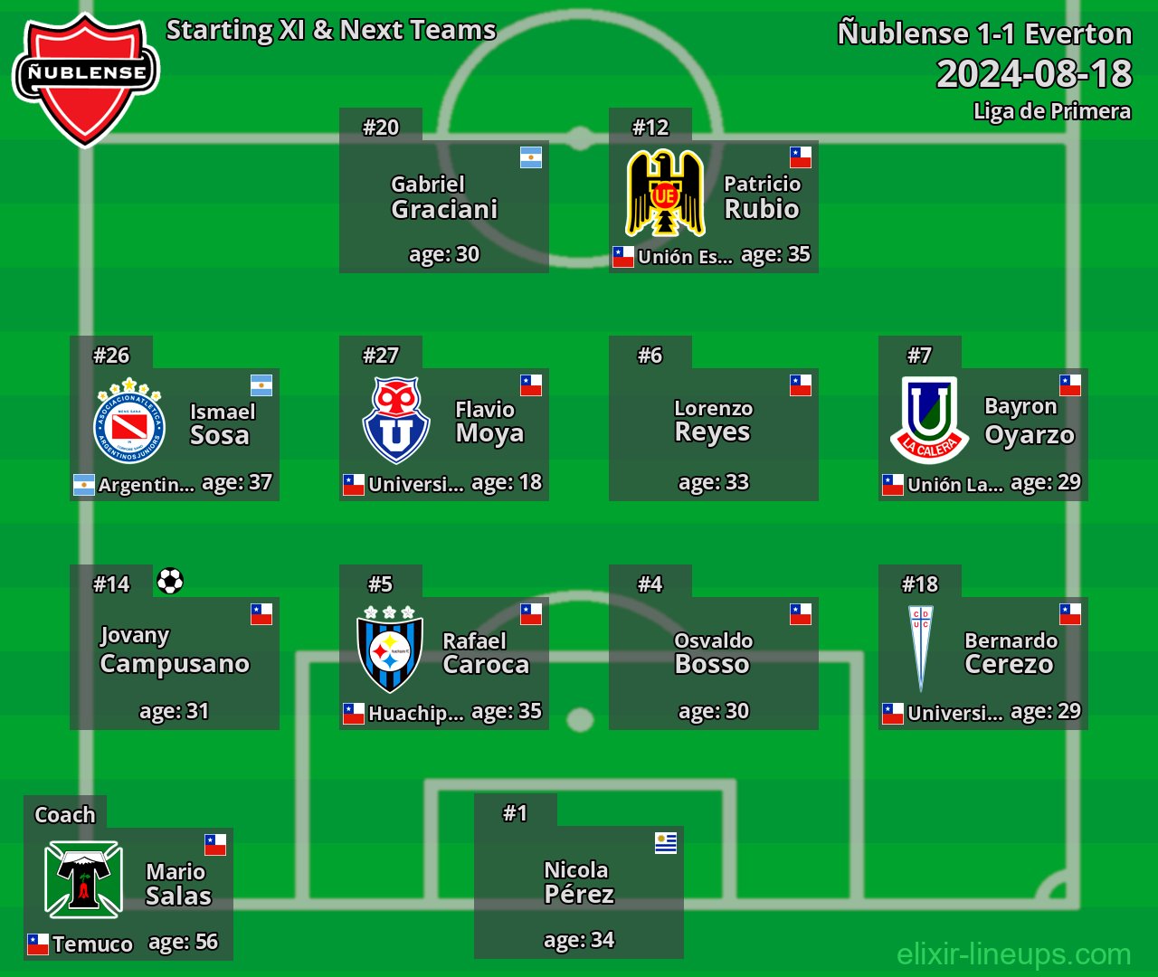 Ñublense Starting XI & Next Teams 2024-08-18