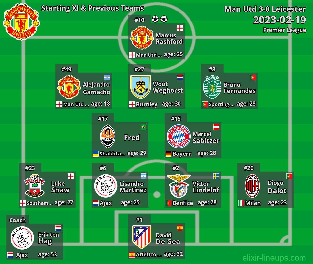 Man Utd Starting XI & Previous Teams 2023-02-19