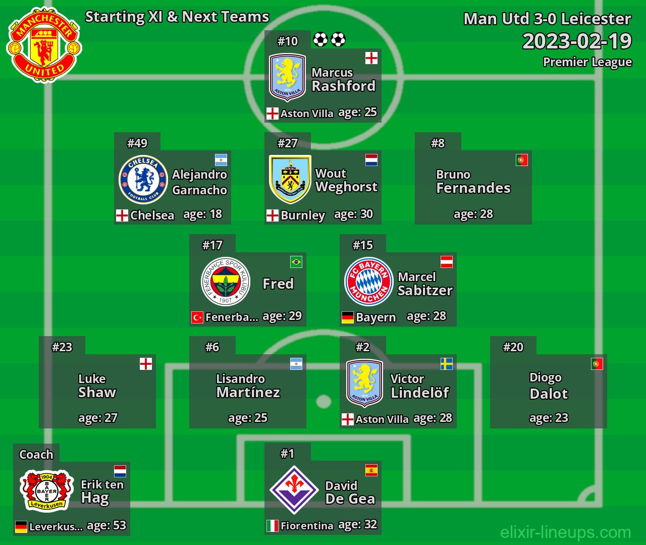 Man Utd Starting XI & Next Teams 2023-02-19