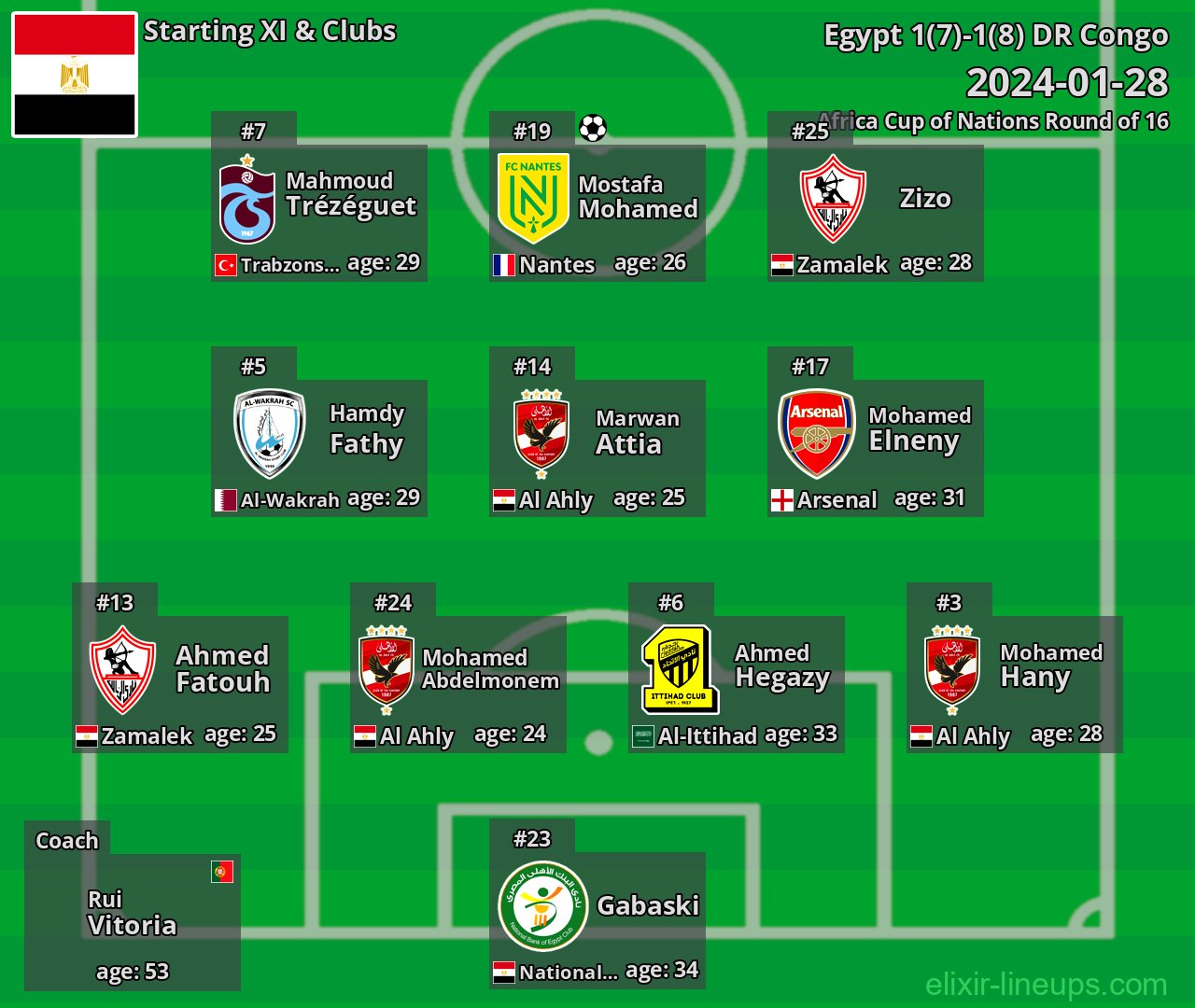 Egypt Starting XI 2024-01-28