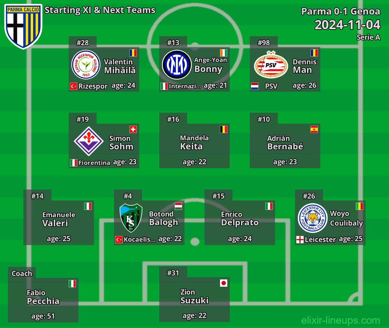 Parma Starting XI & Next Teams 2024-11-04
