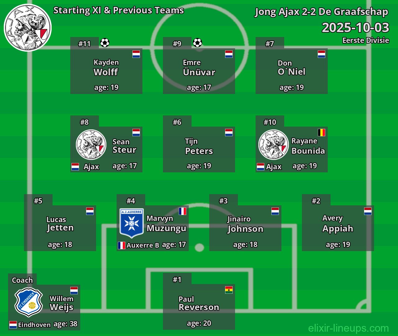 Jong Ajax Starting XI & Previous Teams 2025-10-03