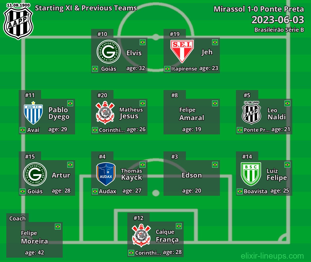 Ponte Preta Starting XI & Previous Teams 2023-06-03