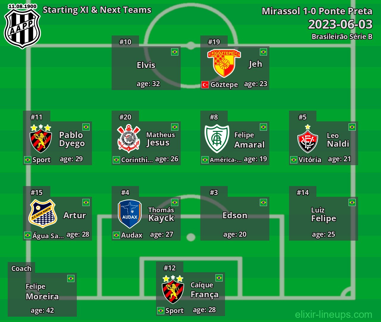 Ponte Preta Starting XI & Next Teams 2023-06-03