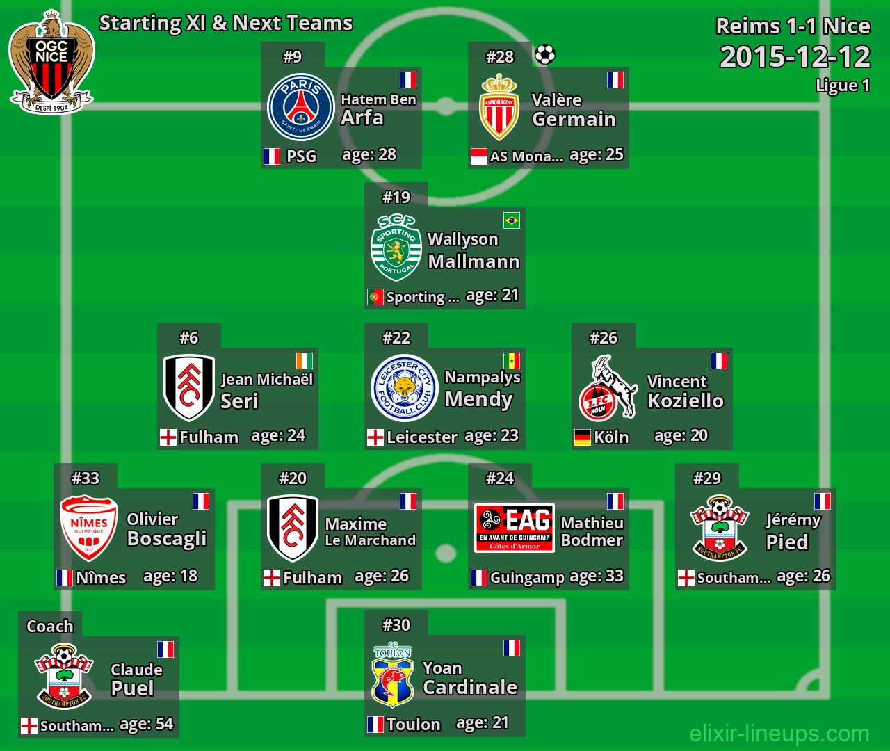 Nice Starting XI & Next Teams 2015-12-12