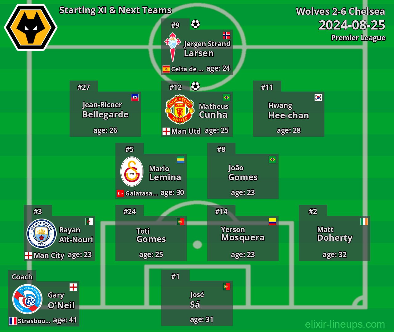Wolves Starting XI & Next Teams 2024-08-25