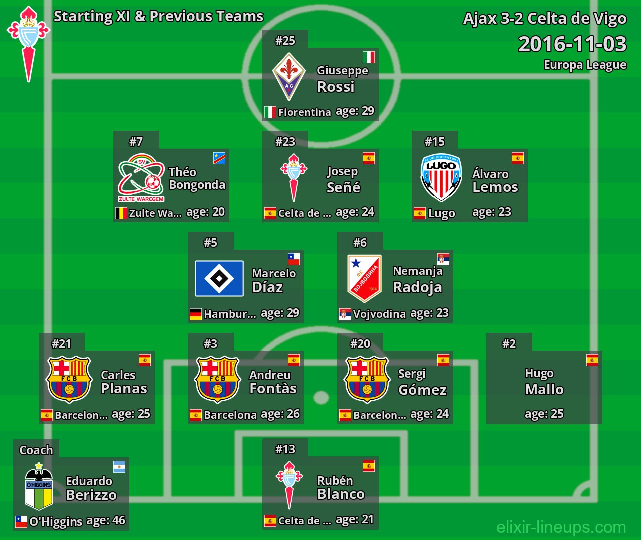 Celta de Vigo Starting XI & Previous Teams 2016-11-03