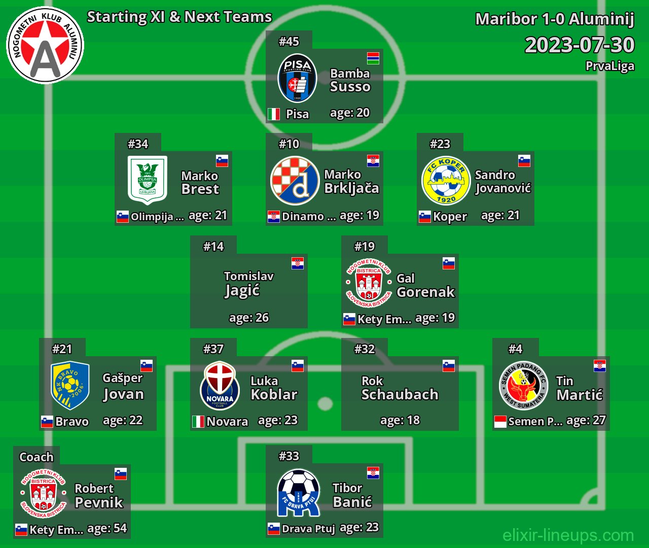 Aluminij Starting XI & Next Teams 2023-07-30