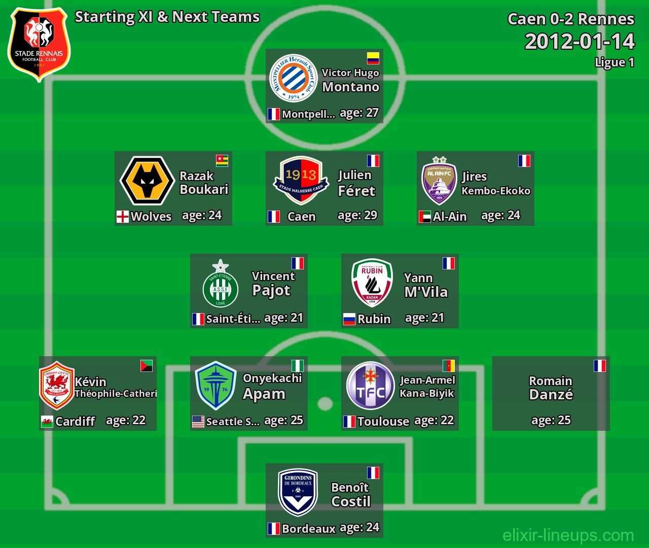 Rennes Starting XI & Next Teams 2012-01-14