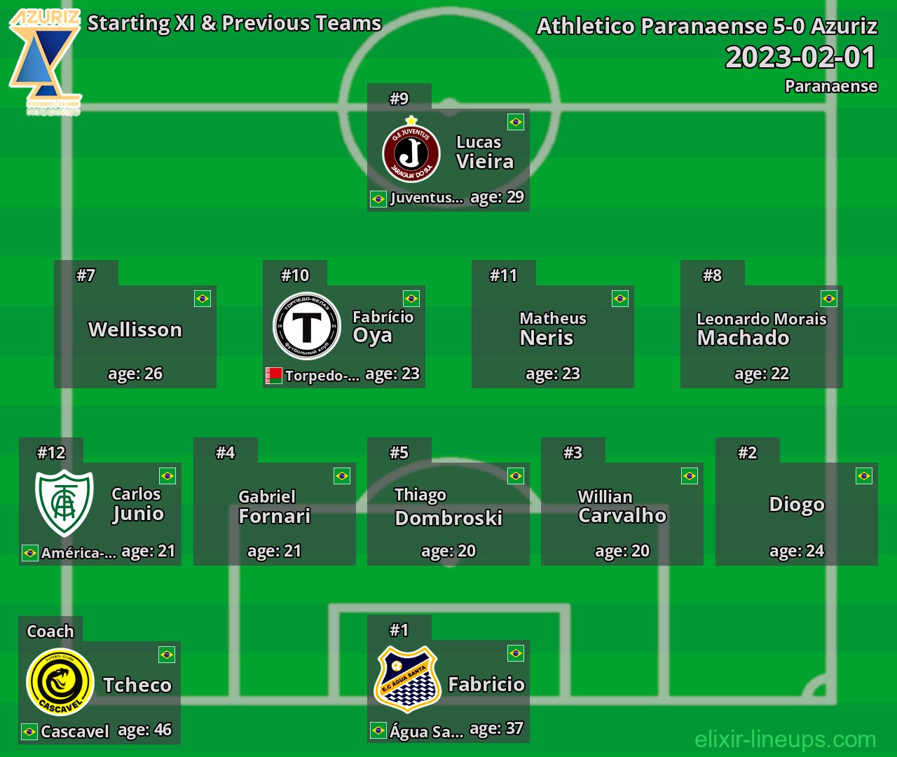 Azuriz Starting XI & Previous Teams 2023-02-01