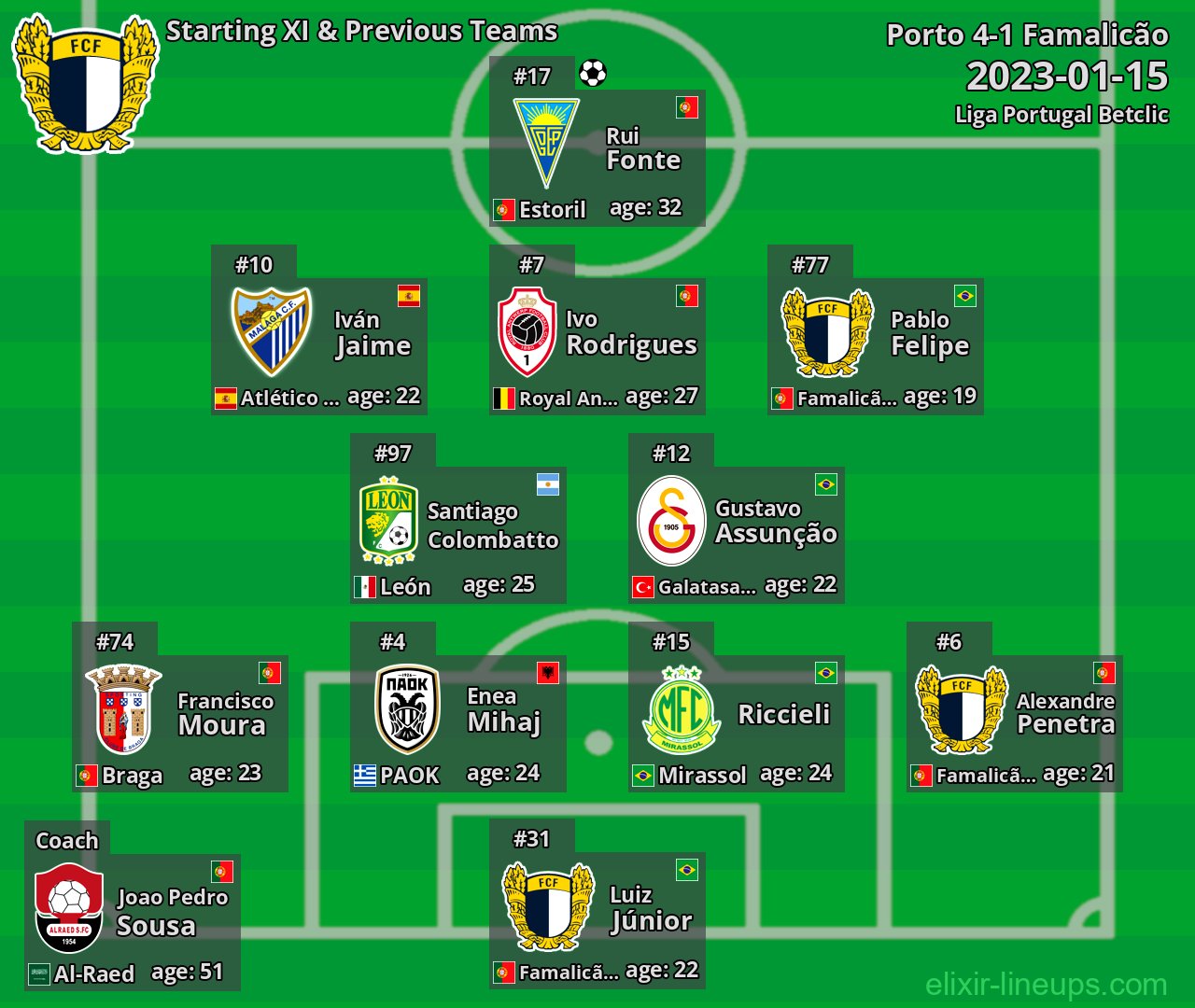 Famalicão Starting XI & Previous Teams 2023-01-15
